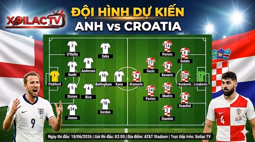Phân tích sơ đồ chiến thuật và đội hình dự kiến trận Anh vs Croatia cập nhật mới nhất từ chuyên gia Xoilac TV.