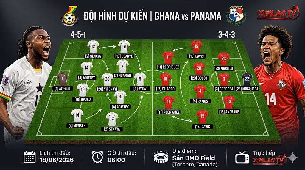 Sơ đồ chiến thuật và đội hình dự kiến trận Ghana vs Panama mới nhất tại Xoilac TV.