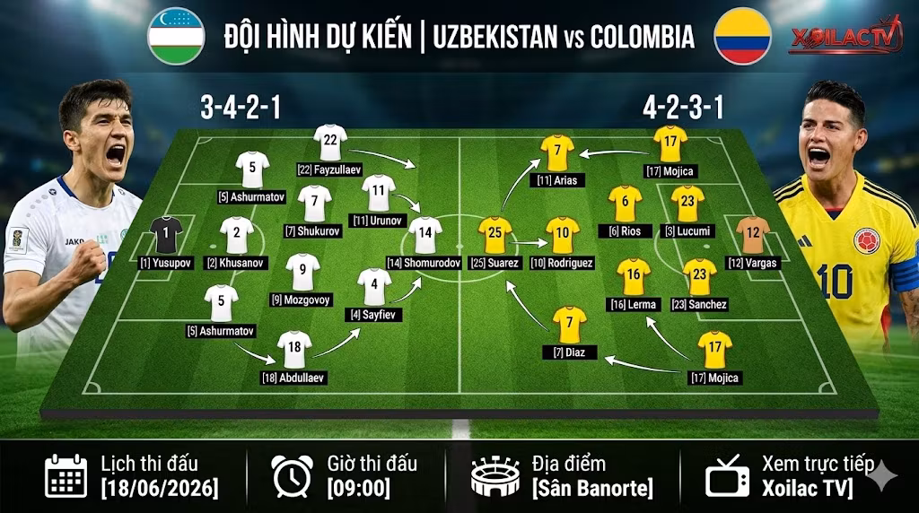 Sơ đồ chiến thuật và đội hình dự kiến trận Uzbekistan vs Colombia mới nhất tại Xoilac TV.